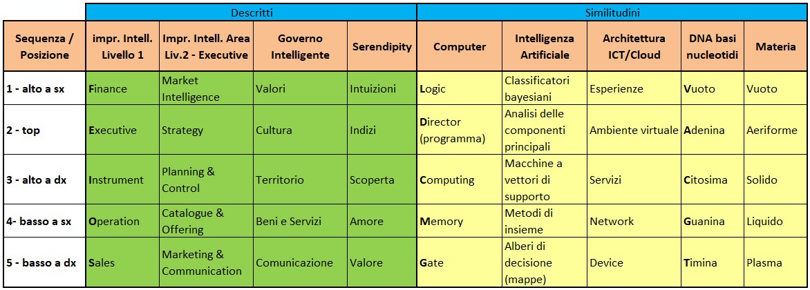 sincronicità